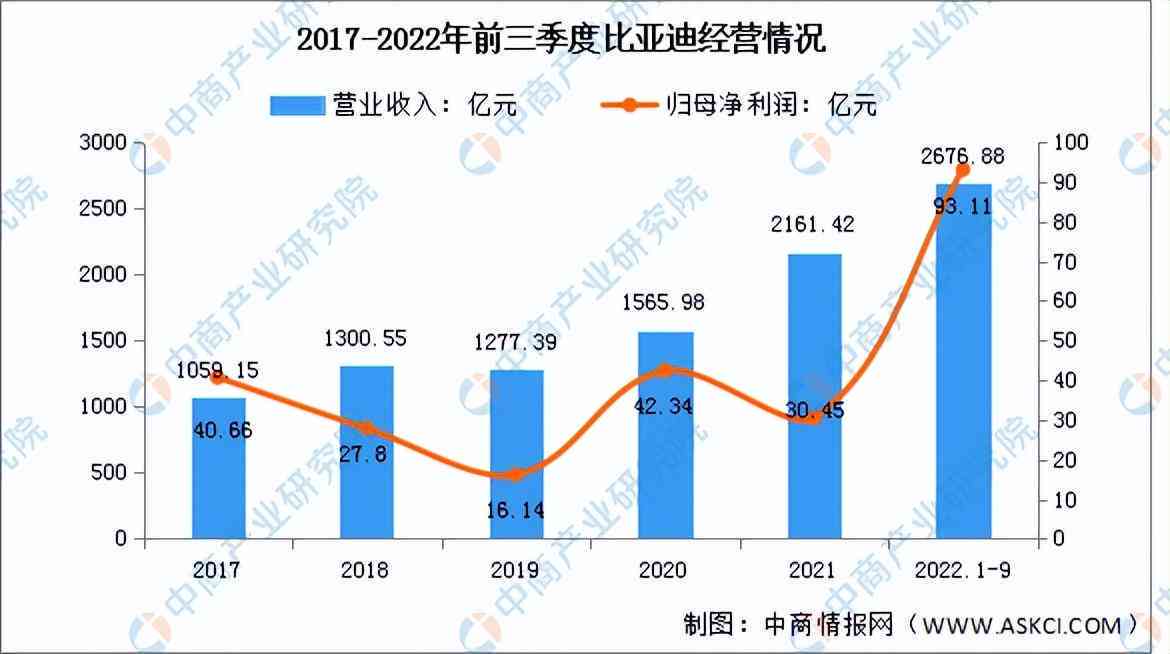 《全面洞察AI无人驾驶：市场趋势、技术进展与投资前景分析报告》