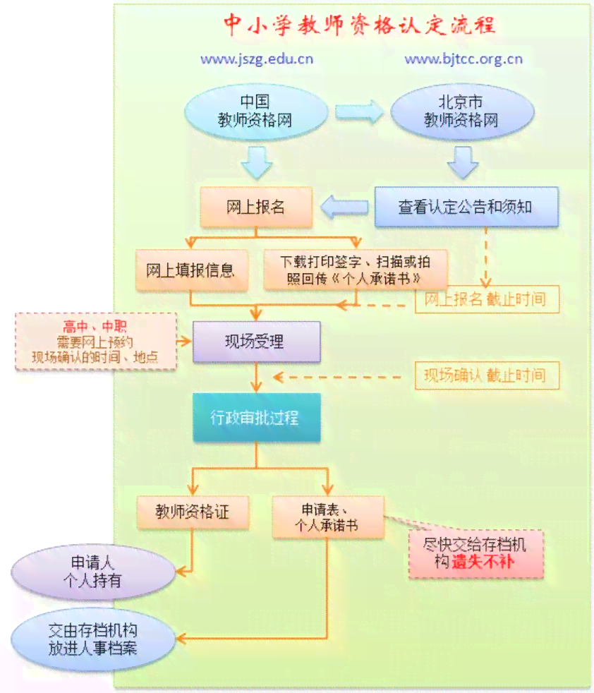 台桥东区工伤认定流程、地址及联系方式一览