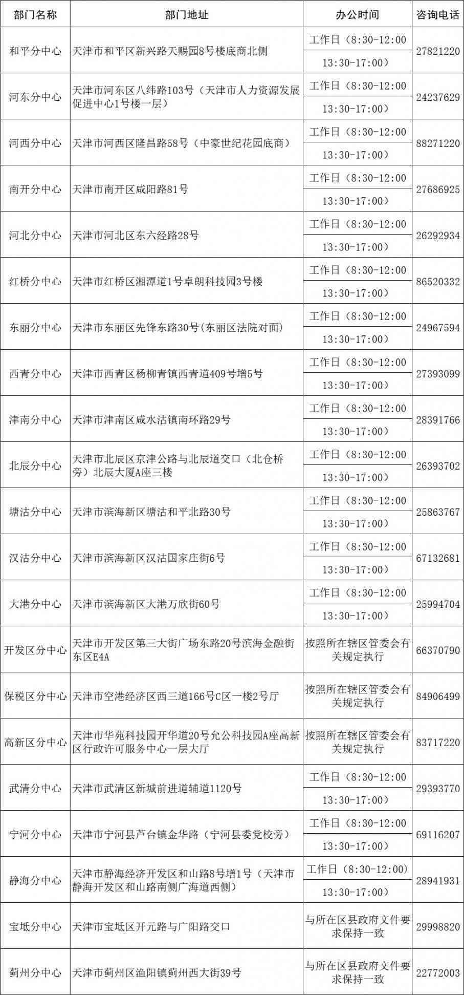 隘镇工伤认定流程、地址、联系电话及所需材料一览