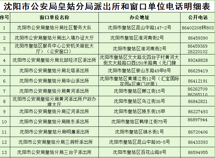 隘镇工伤认定流程、地址、联系电话及所需材料一览