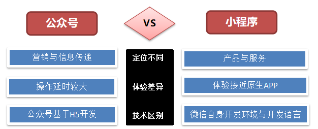 用户友好型：探索全功能免费小程序制作工具，轻松创建个性化应用
