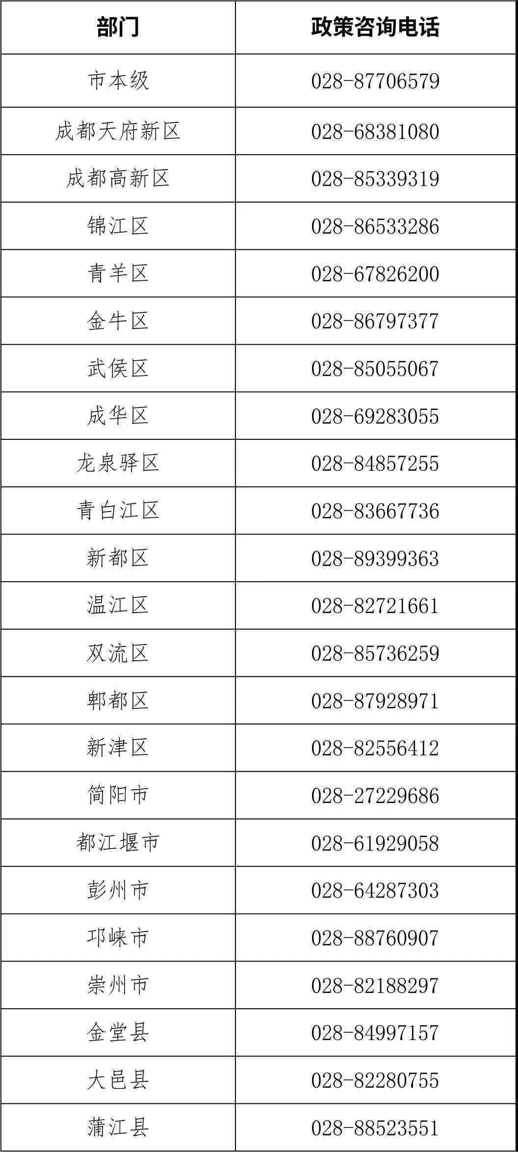 成都市郫都区工伤政务服务地址与电话查询：图吧提供完整政务工伤服务信息