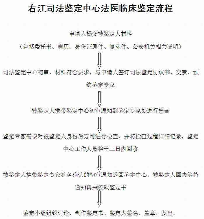 都江堰市司法鉴定中心地址及电话查询