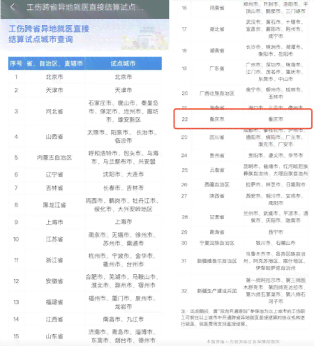 重庆市工伤认定地址