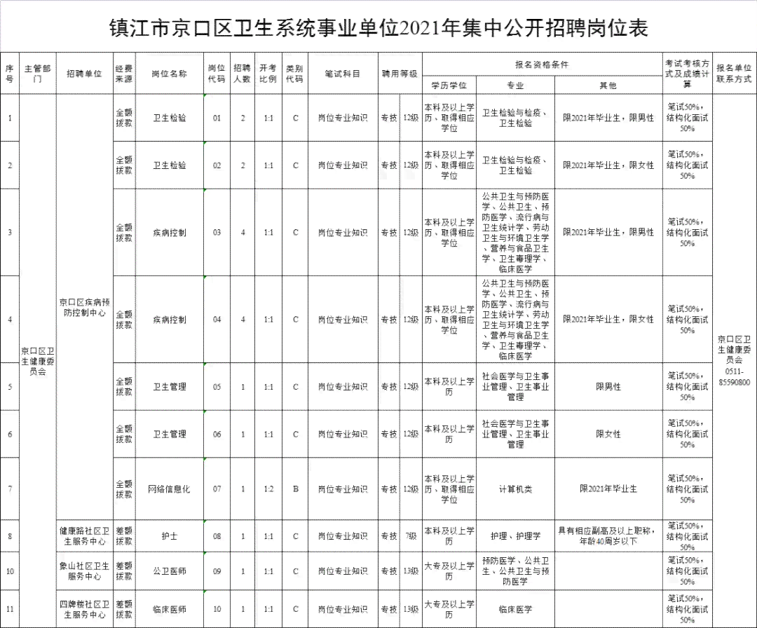 镇江市京口区人力资源社会保障工伤认定与鉴定地址指南