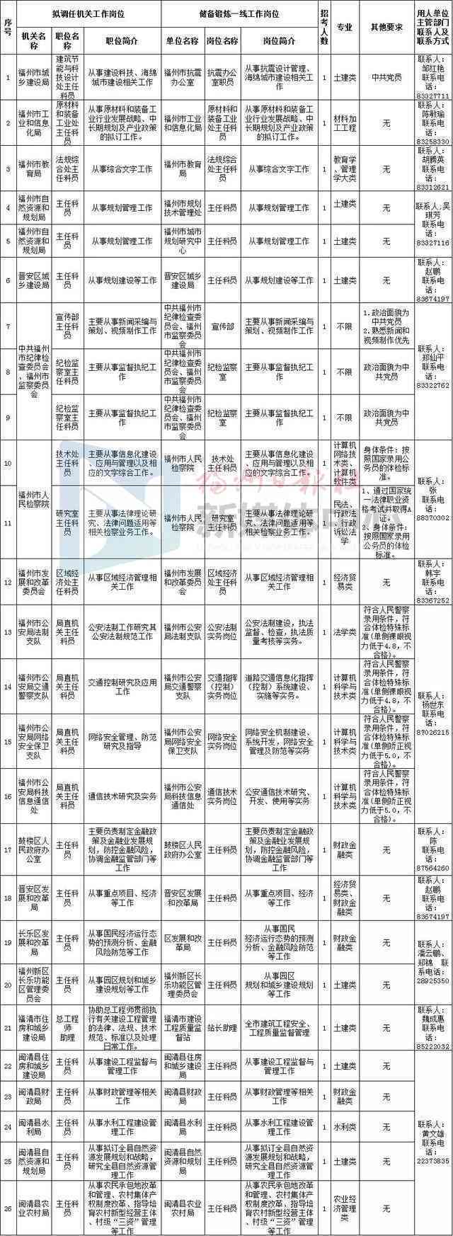 福州市长乐区人力资源社会保障工伤窗口电话及地址查询