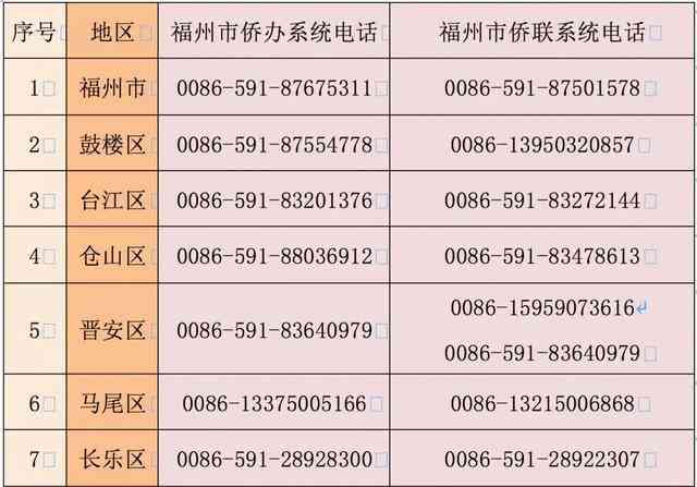 福州市长乐区人力资源社会保障工伤窗口电话及地址查询