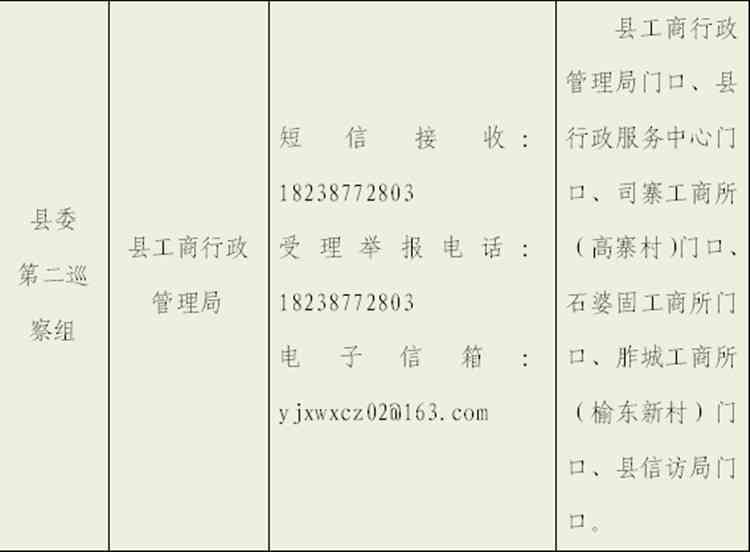 长垣县工商局官方联系电话及业务咨询指南