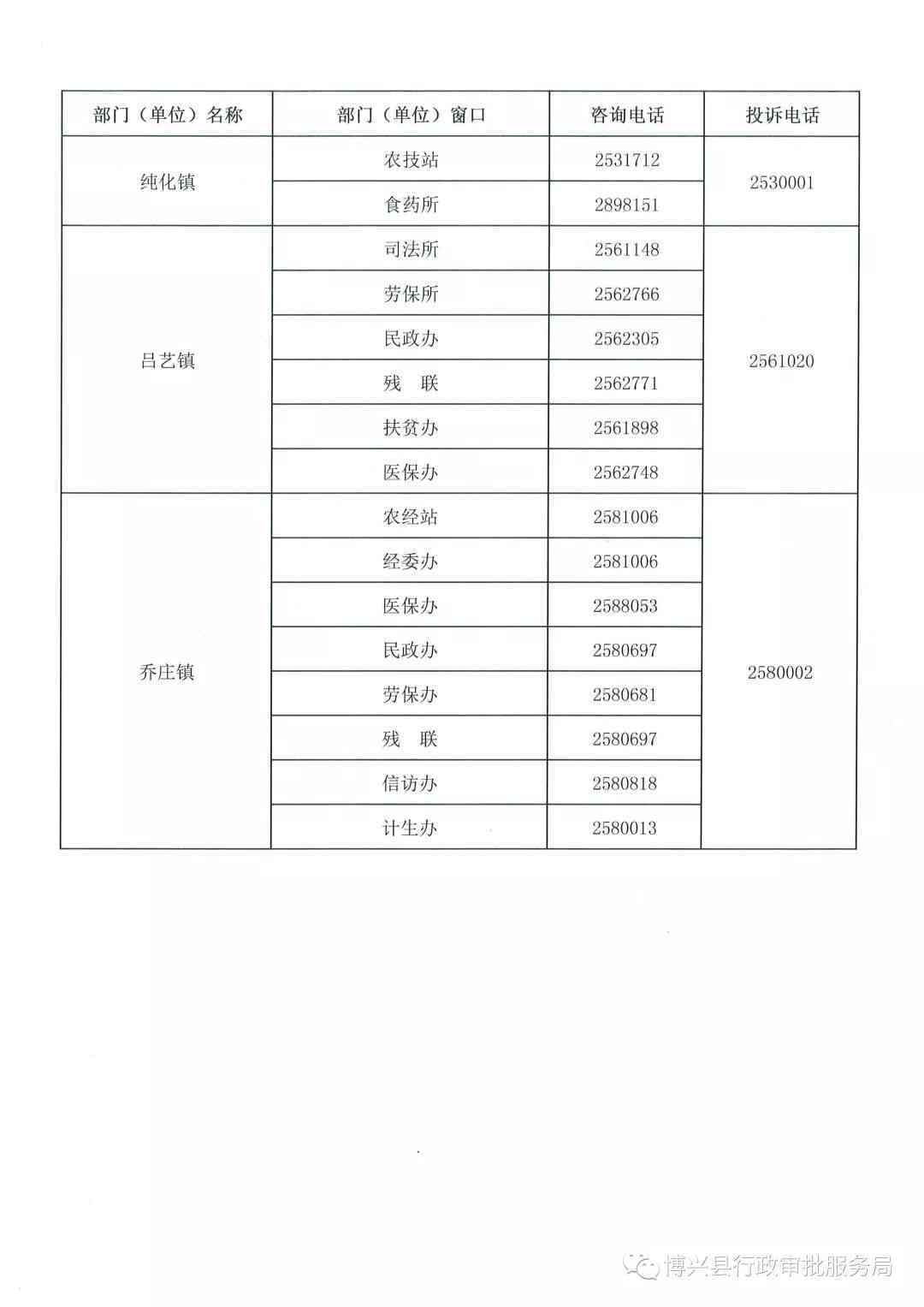 长垣县工商局官方联系电话及业务咨询指南