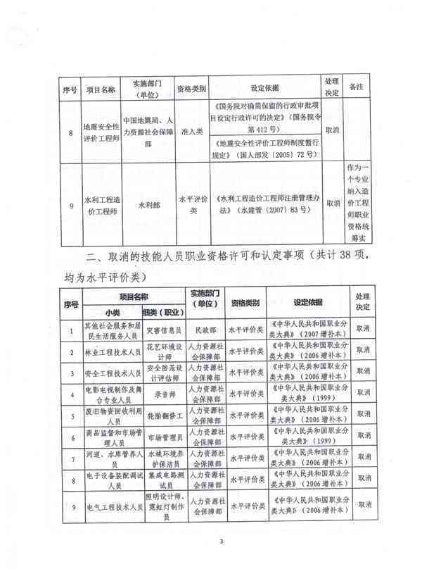 吉林省长春市南关区人力资源社会保障工伤认定电话指南及劳动工伤联系方式