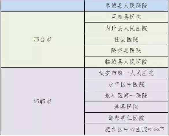 长沙市工伤鉴定定点医院名单查询及工伤鉴定部门一览