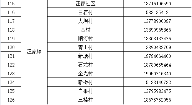 门头沟区伤残鉴定：中心地址、电话及具     置一览