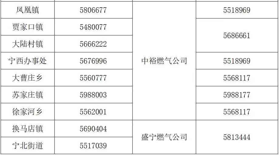 门头沟区伤残鉴定：中心地址、电话及具     置一览