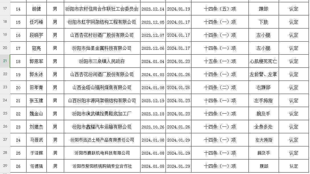 阳泉市工伤伤残鉴定公示：伤残等级查询及在线名单查看网