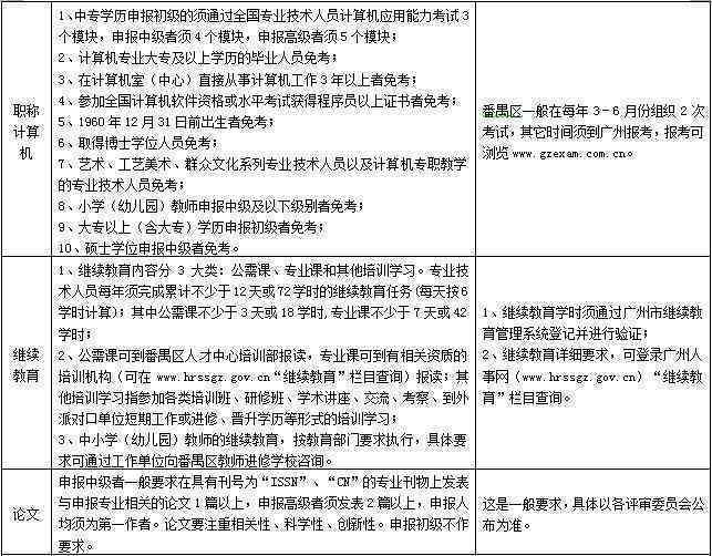 雁塔区工伤认定流程、地址、电话及常见问题解答
