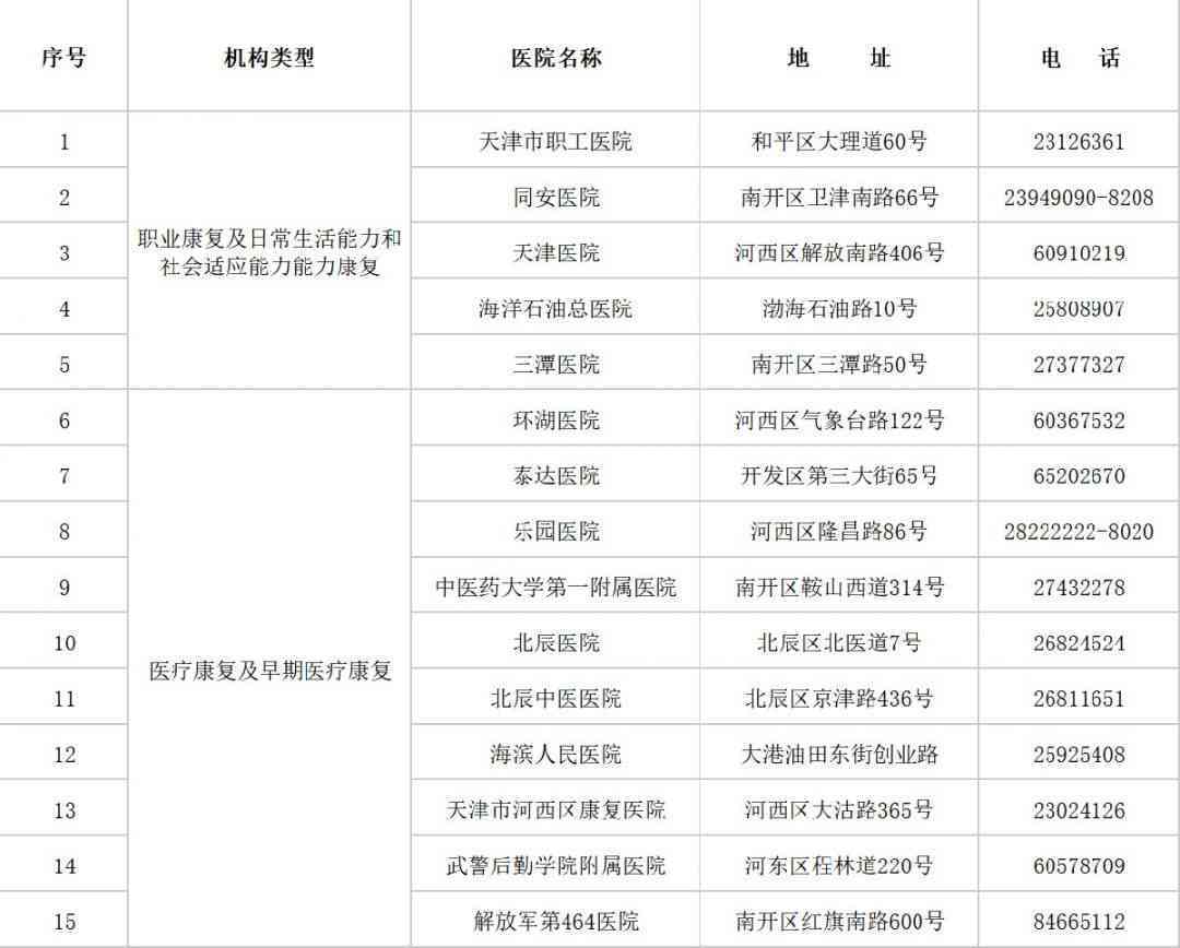 雁塔区伤残鉴定在什么地方：雁塔区工伤鉴定机构、电话及地址一览