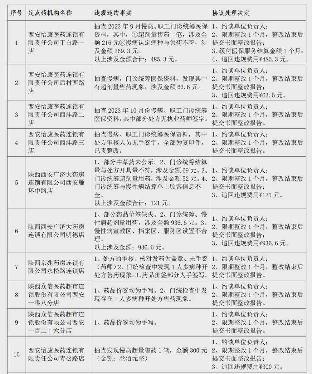 西安市雁塔区劳动能力鉴定中心地址及电话查询