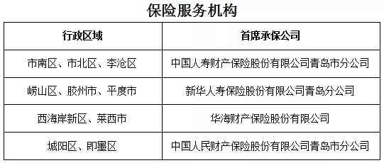 青岛工伤认定、申报流程及咨询服务电话大全
