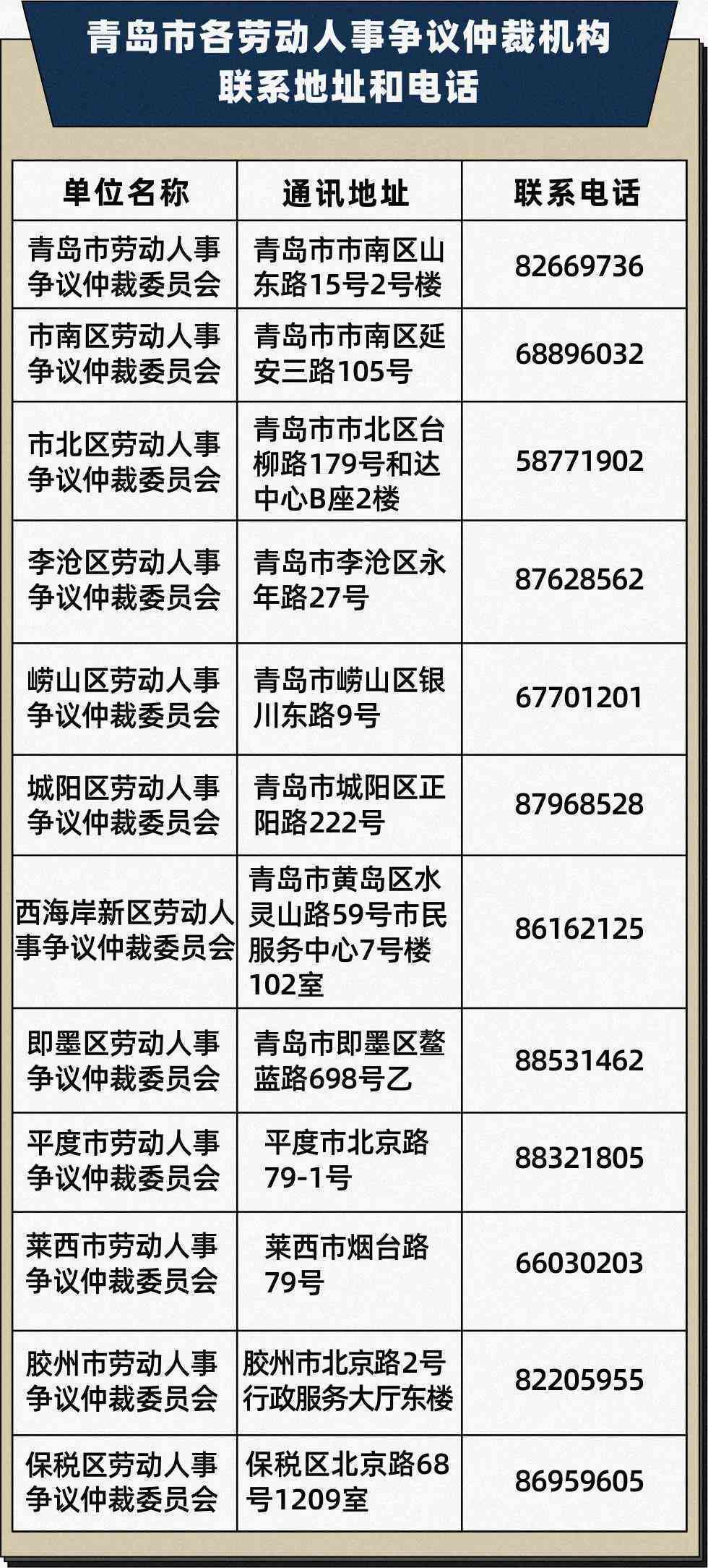 青岛工伤认定、申报流程及咨询服务电话大全