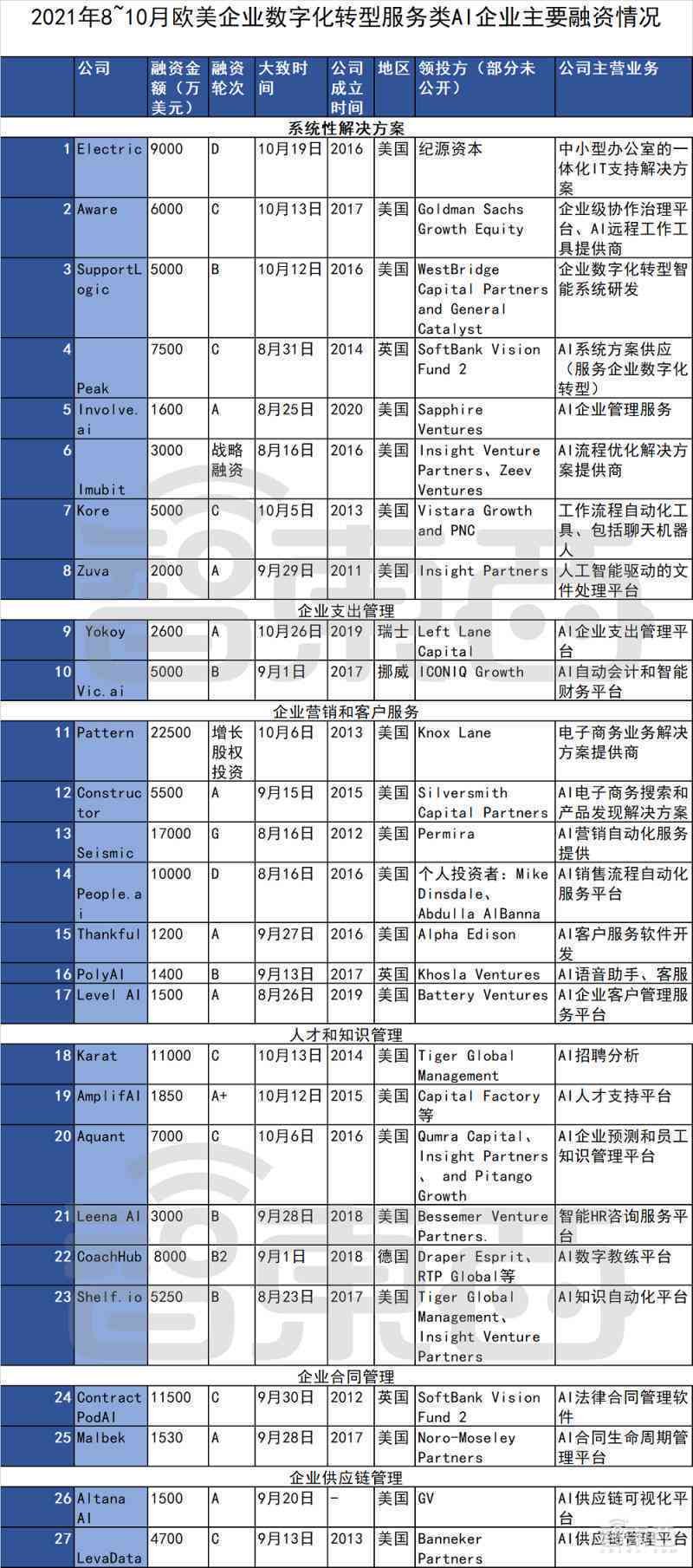 AI服务公司完成亿元级融资，加速AI技术创新与应用