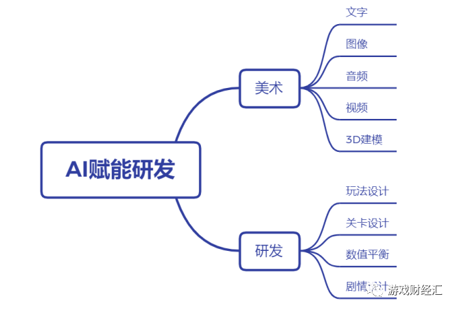 全面解析：AI游戏文案策划全流程解决方案与实用技巧