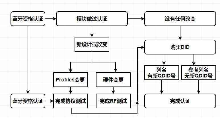 青浦区工伤认定指南：官方地址、联系电话及办理流程详解