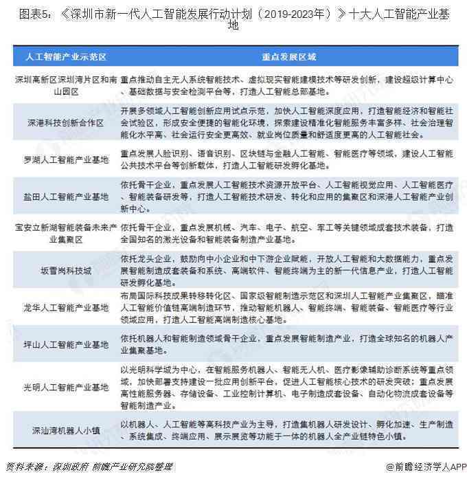 中国人工智能行业发展现状与趋势分析报告——市场动态与发展前景分析报告