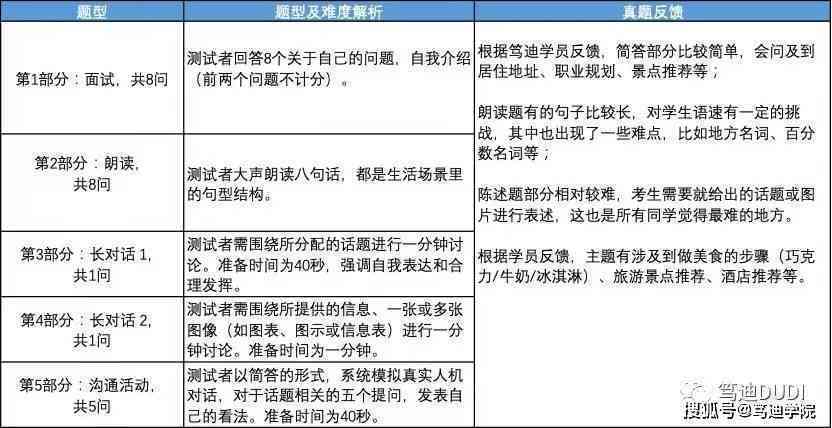 全面解析A1级别小学英语学状况与提升策略：个性化学情分析与教学优化方案