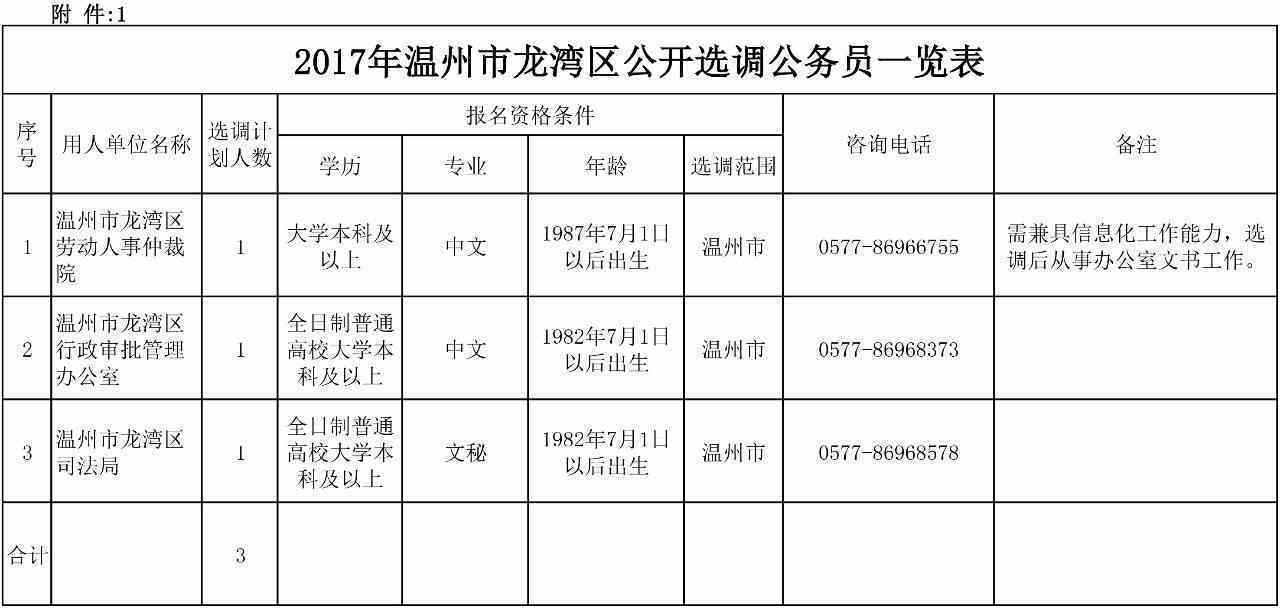 州市龙湾区人力资源社会保障工伤认定中心：龙湾工伤电话咨询与地址指南