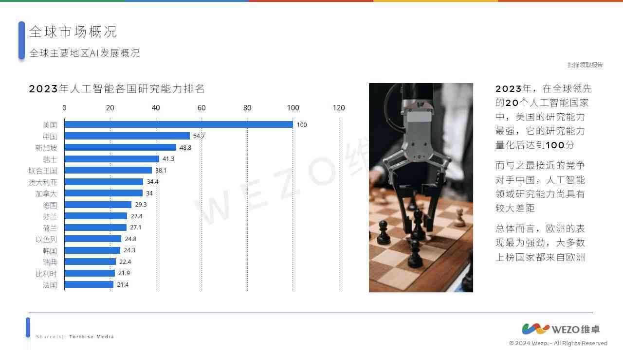 2024年AI人工智能课程综合报告：教学成效、行业趋势与未来发展展望