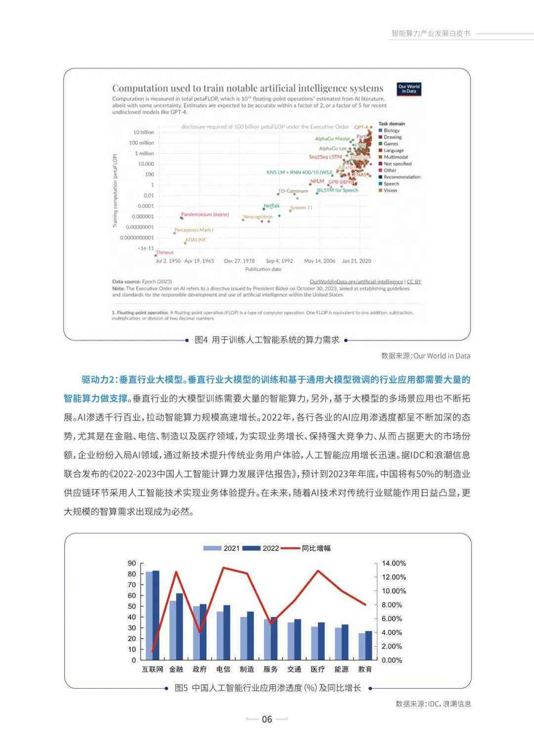 2024年AI人工智能课程综合报告：教学成效、行业趋势与未来发展展望