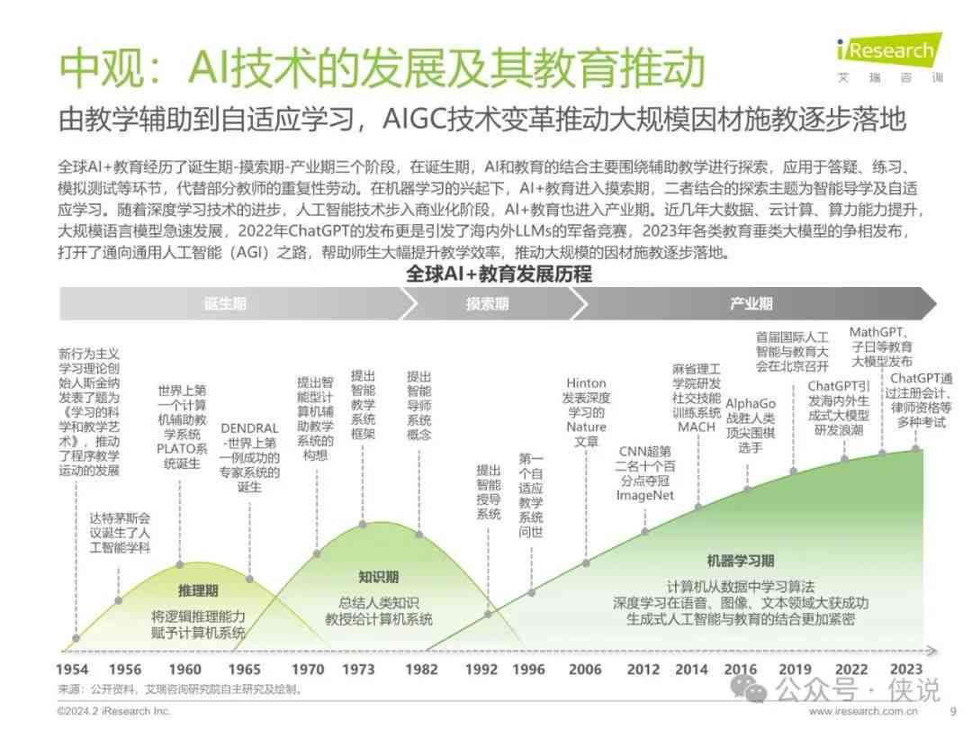 2024年AI人工智能课程综合报告：教学成效、行业趋势与未来发展展望