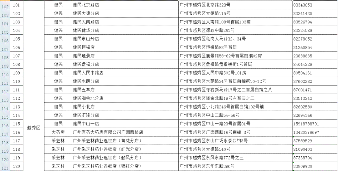 东莞市万江工伤认定中心详细地址及联系电话指南