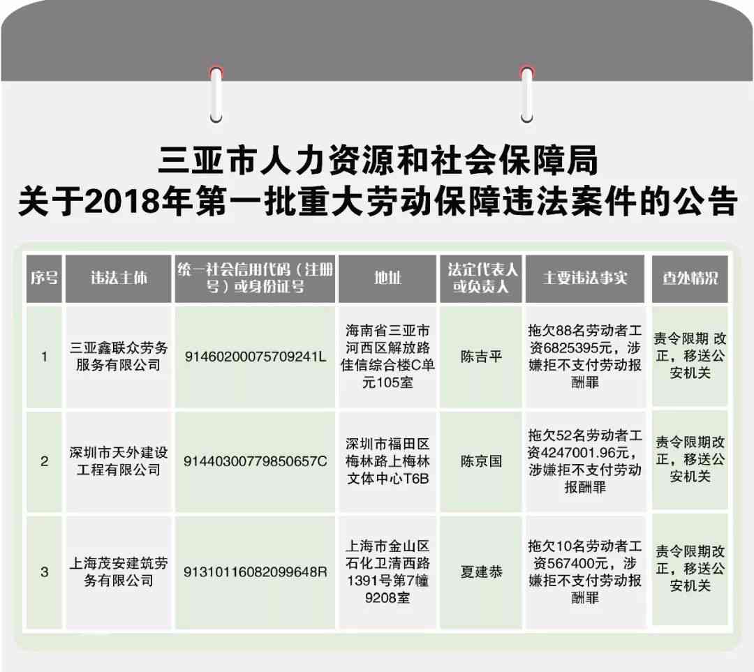 三亚市人力资源和社会保障局工伤鉴定中心咨询热线电话