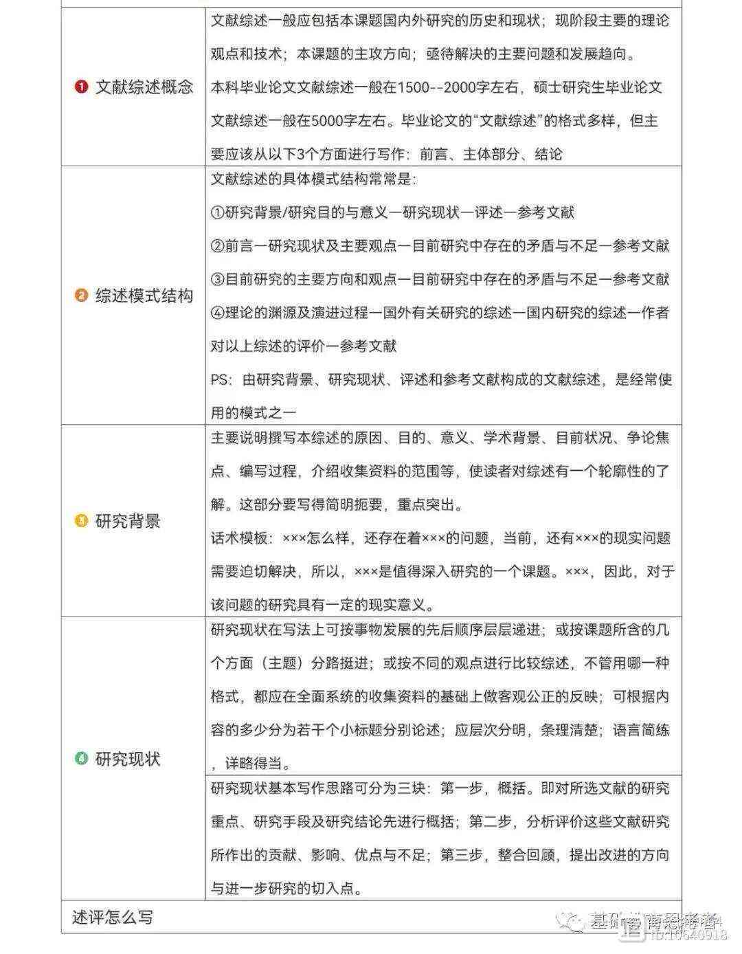 研究生调研报告撰写攻略：从选题到论文结构、资料搜集与数据分析全解析