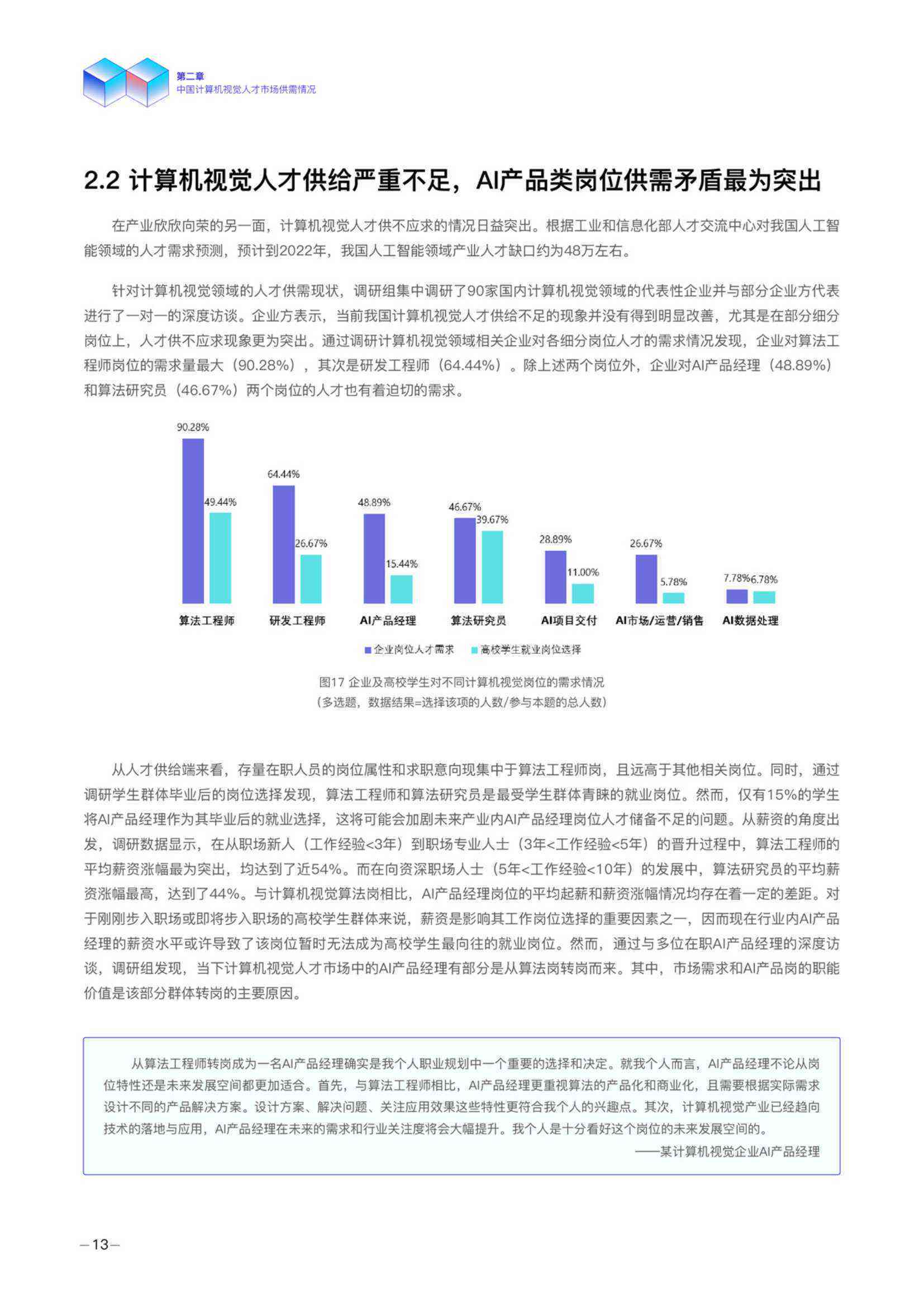 研究生调研报告ai