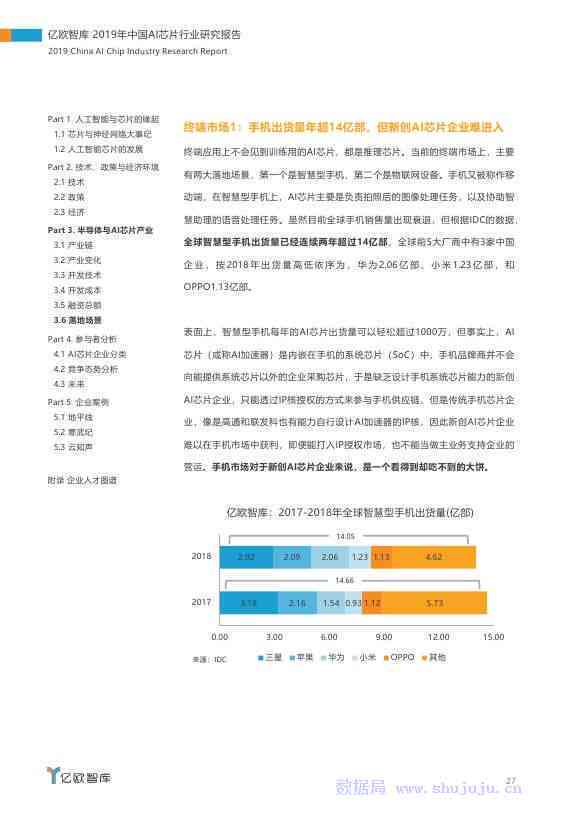 研究生调研报告ai