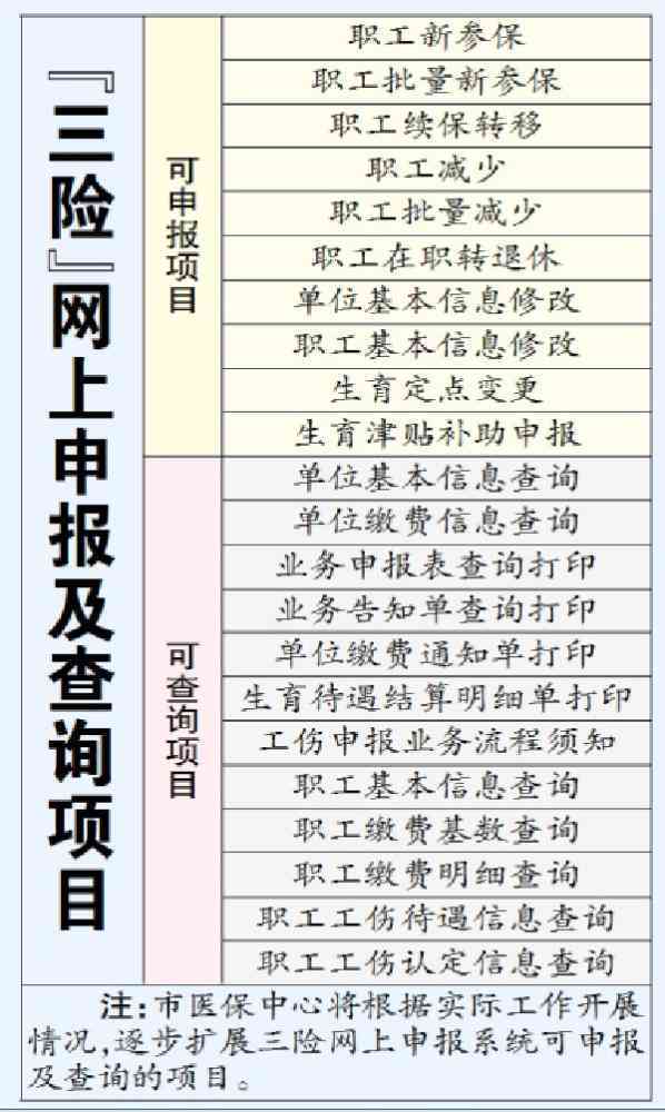 三门峡市社会工伤保险认定中心联系方式及工伤生育保险业务办理地址