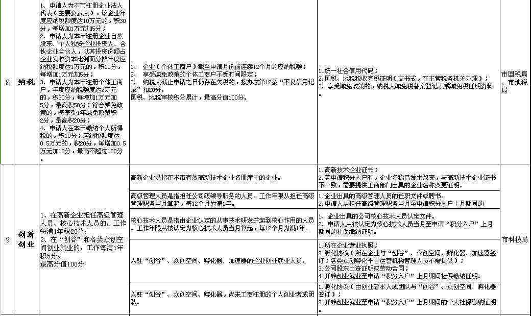 上林县政务工伤认定中心：工伤申请服务指南及中心具     置在哪