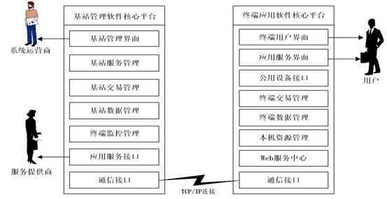 ai与文案系统相结合的软件：列举名称及功能特点