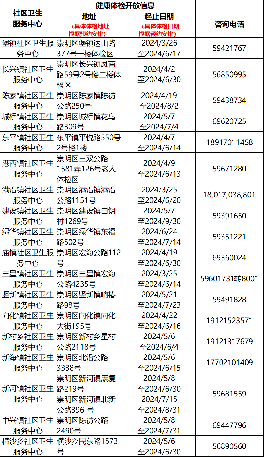 上海市工伤认定事务中心浦东新区电话咨询热线