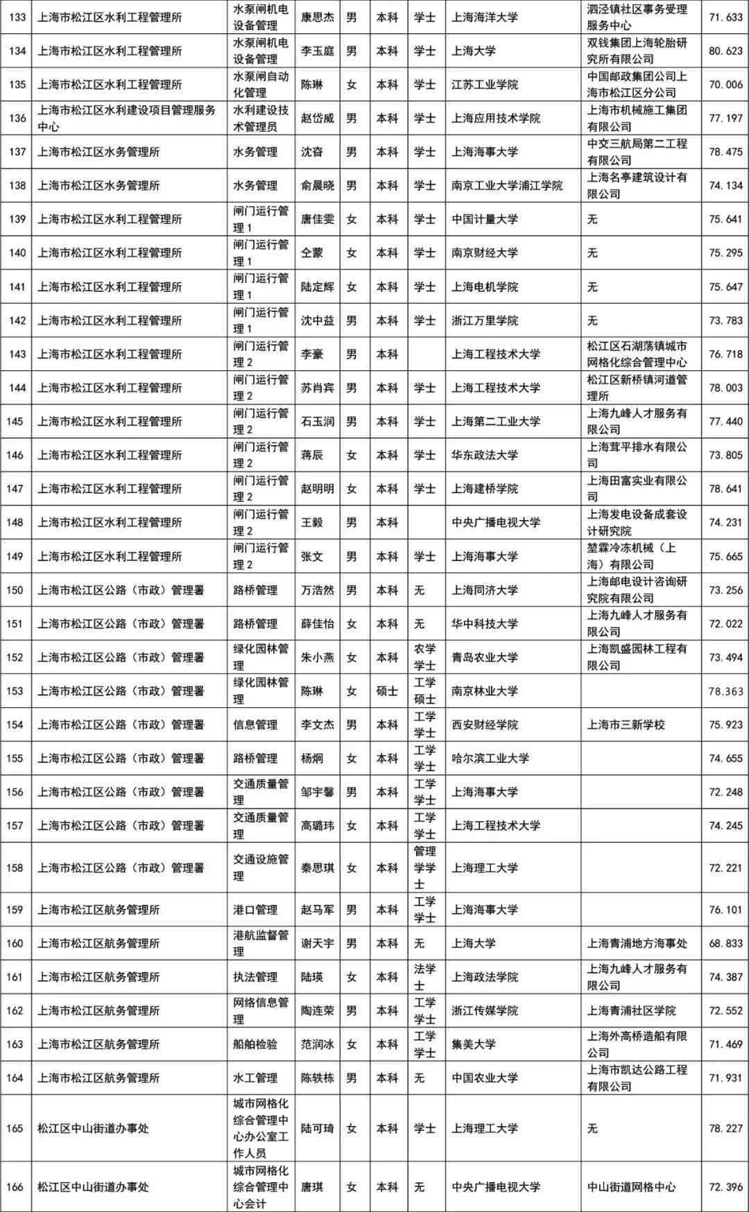 上海市松江区社会保障公告：松江工伤认定与鉴定中心联系电话公布