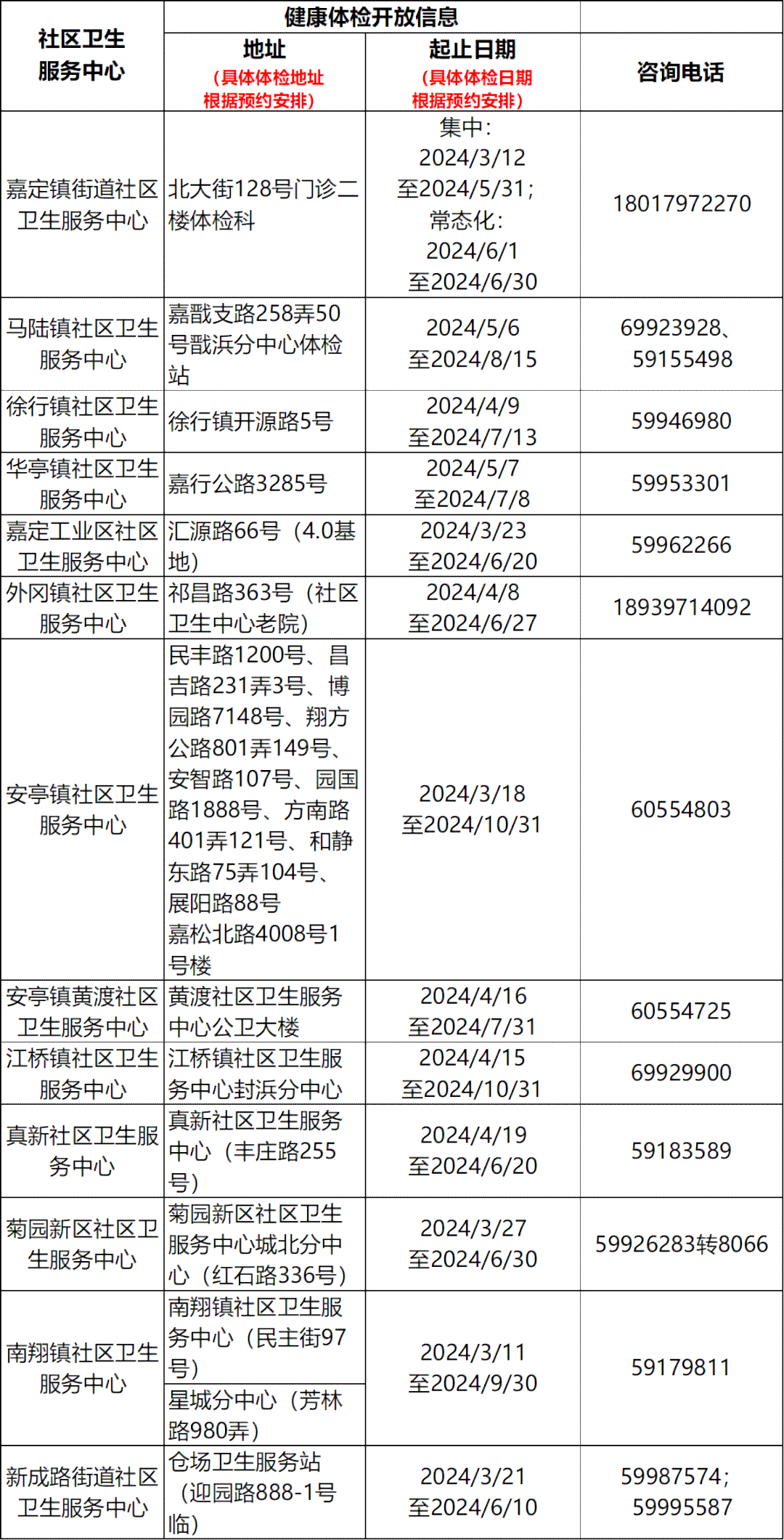 上海汇区伤残鉴定中心联系方式及服务指南：电话、地址、预约流程一览