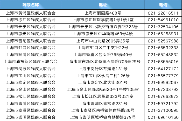 上海汇区伤残鉴定中心联系方式及服务指南：电话、地址、预约流程一览