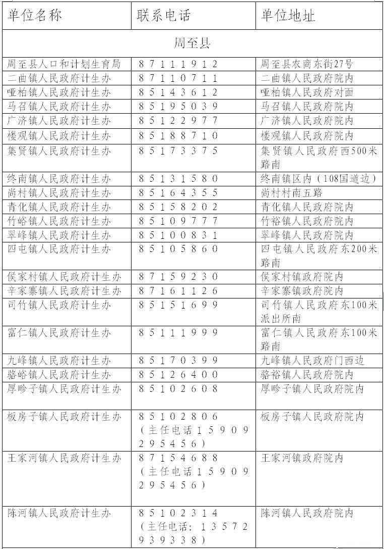 上县工商局官网：网址、首页、电话、地址汇总