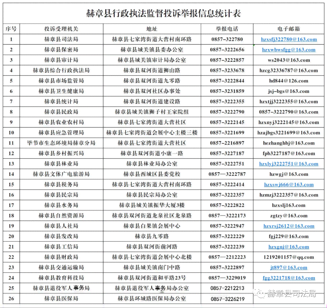 上高县工商局：投诉与举报电话及市监局、工信局联系方式汇总
