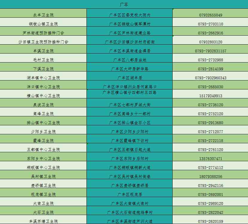 上高县工商局：投诉与举报电话及市监局、工信局联系方式汇总