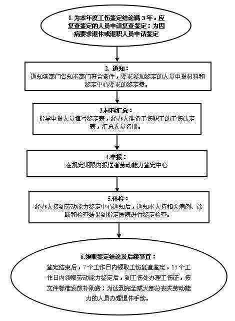 上高县工伤认定中心及公证处详细地址：全面解析工伤认定流程