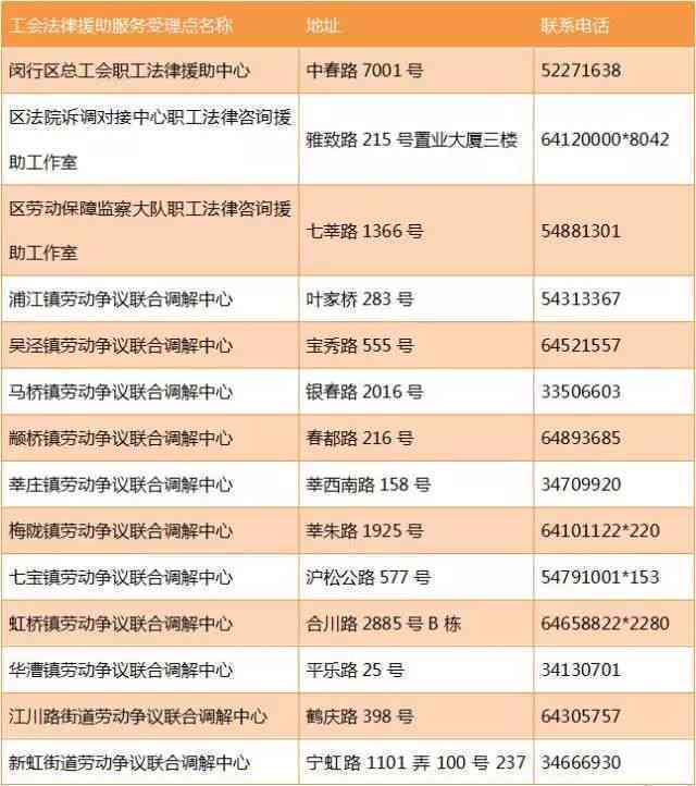 东坡区工会地址查询：详细地址及联系电话一览