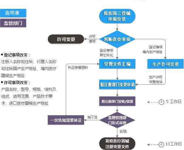 东山县工伤认定中心地址、联系方式及办理流程详解